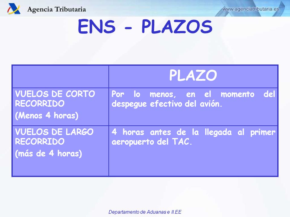 ENS - PLAZOS PLAZO VUELOS DE CORTO RECORRIDO (Menos 4 horas)