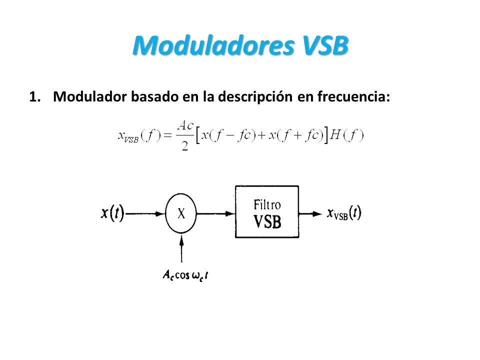 Moduladores VSB Modulador basado en la descripción en frecuencia: