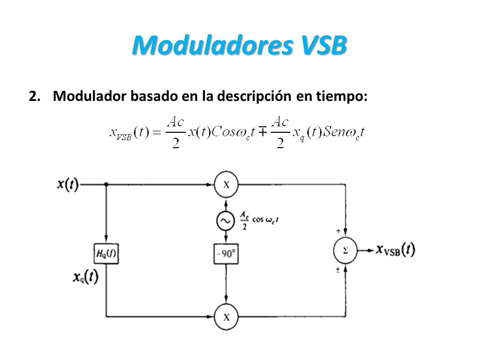 Moduladores VSB Modulador basado en la descripción en tiempo: