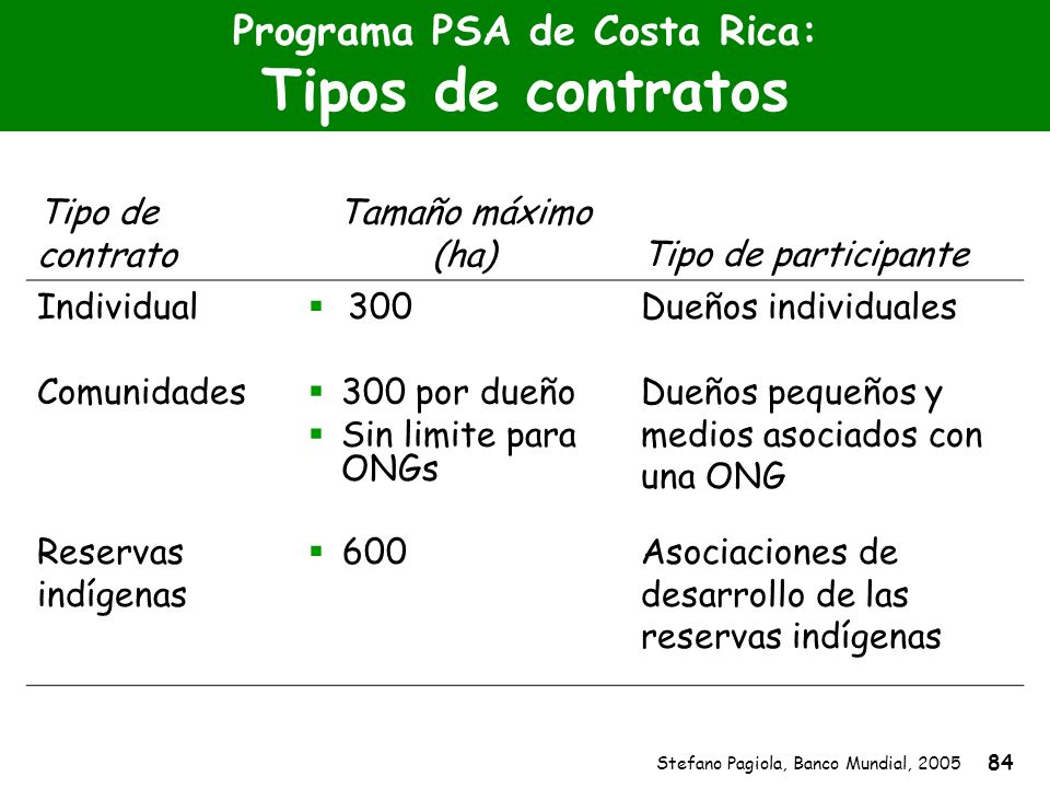 Programa PSA de Costa Rica: Tipos de contratos
