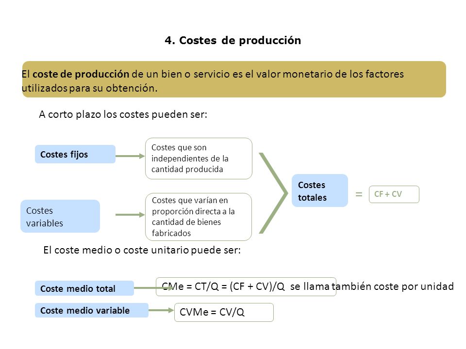 4. Costes de producción El coste de producción de un bien o servicio es el valor monetario de los factores utilizados para su obtención.