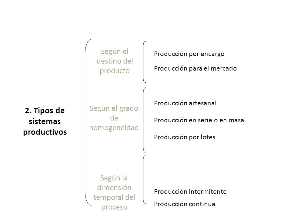 2. Tipos de sistemas productivos