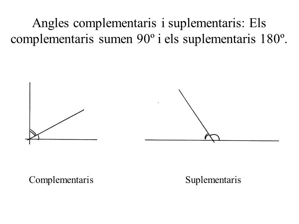 Angles complementaris i suplementaris: Els complementaris sumen 90º i els suplementaris 180º.