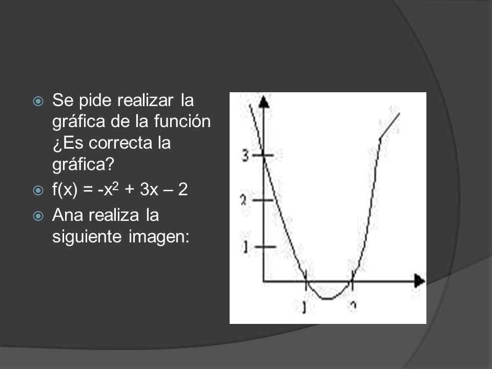 Se pide realizar la gráfica de la función ¿Es correcta la gráfica