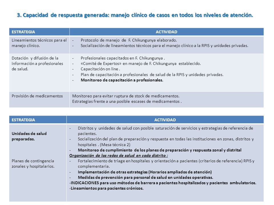 3. Capacidad de respuesta generada: manejo clínico de casos en todos los niveles de atención.