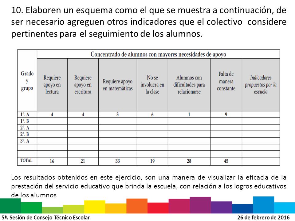 10. Elaboren un esquema como el que se muestra a continuación, de ser necesario agreguen otros indicadores que el colectivo considere pertinentes para el seguimiento de los alumnos.