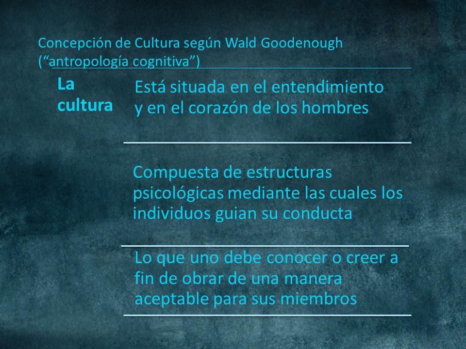 Concepción de Cultura según Wald Goodenough ( antropología cognitiva )