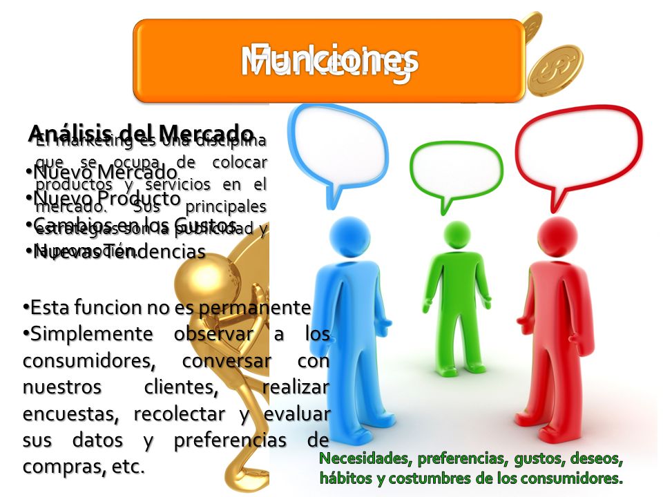 Funciones Marketing Análisis del Mercado Nuevo Mercado Nuevo Producto