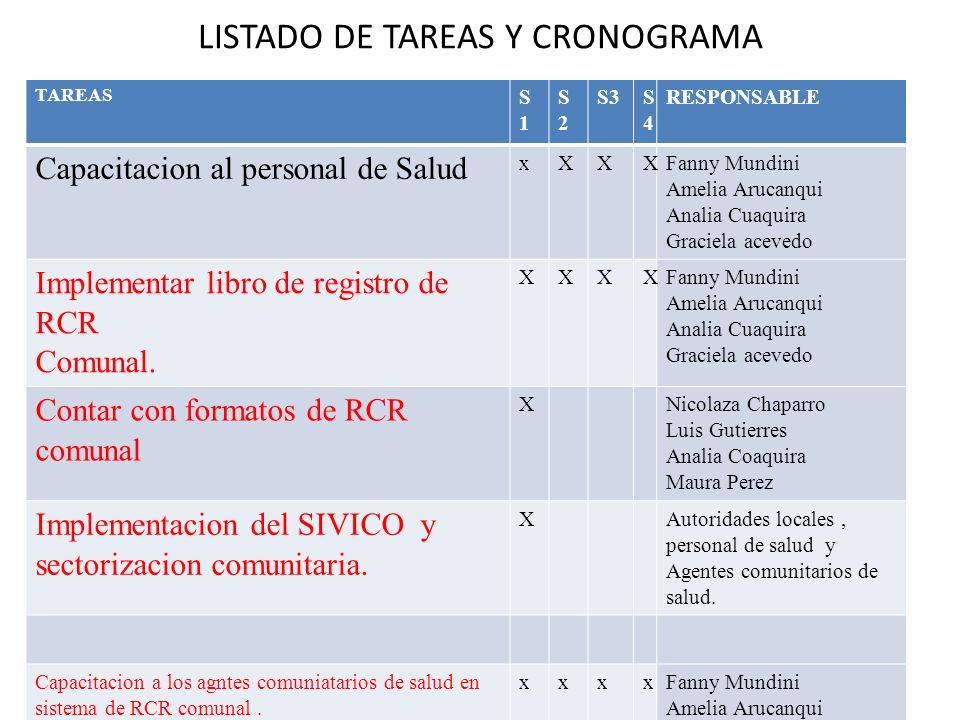LISTADO DE TAREAS Y CRONOGRAMA