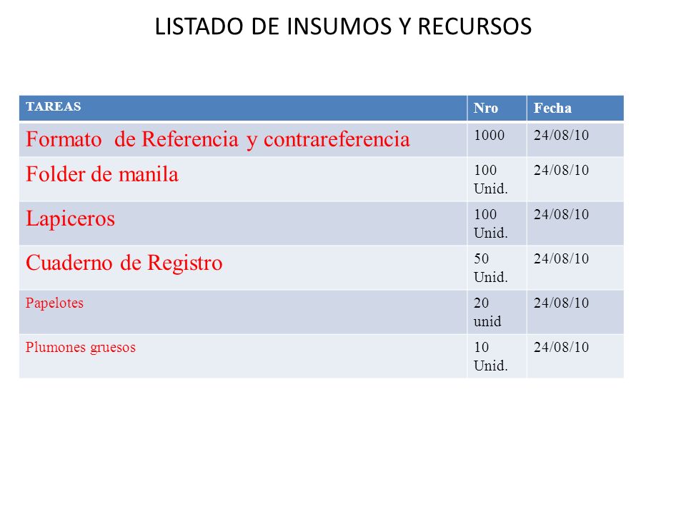 LISTADO DE INSUMOS Y RECURSOS
