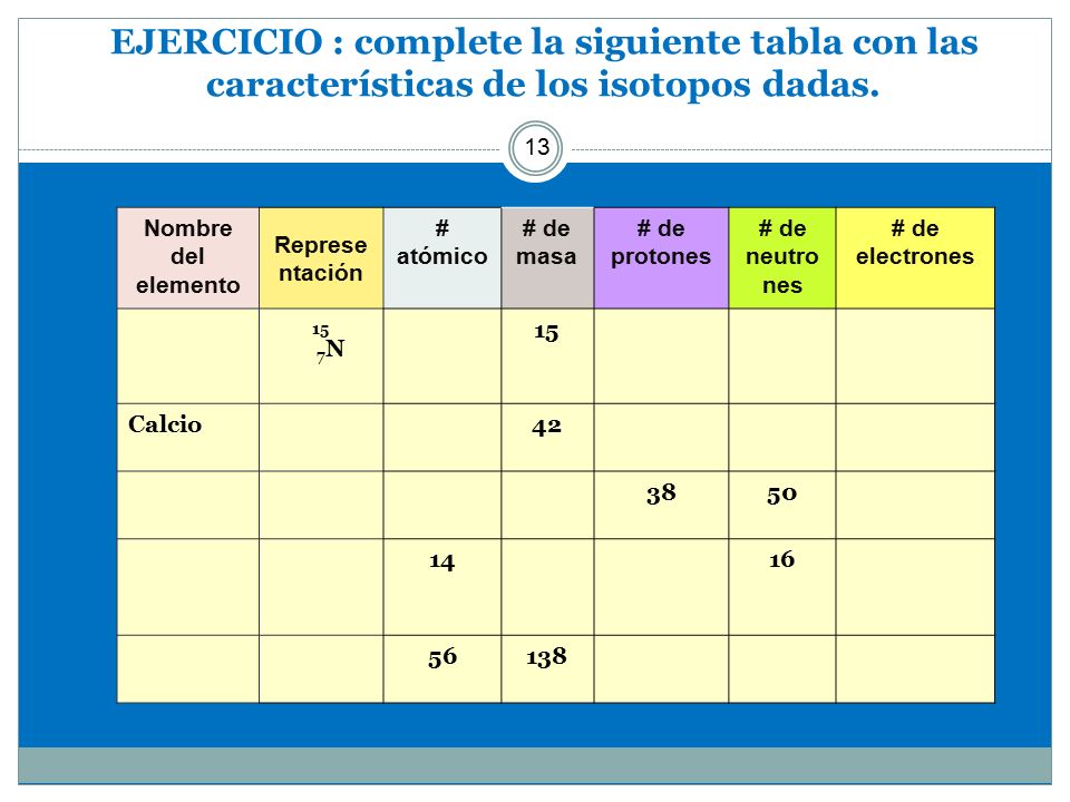 EJERCICIO : complete la siguiente tabla con las características de los isotopos dadas.