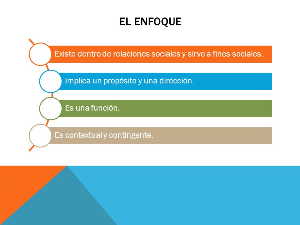 EL ENFOQUE Existe dentro de relaciones sociales y sirve a fines sociales. Implica un propósito y una dirección.
