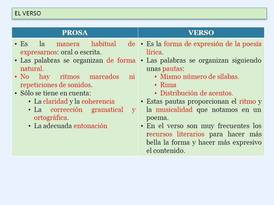 EL VERSO PROSA. VERSO. Es la manera habitual de expresarnos: oral o escrita. Las palabras se organizan de forma natural.