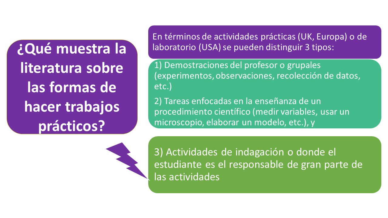 En términos de actividades prácticas (UK, Europa) o de laboratorio (USA) se pueden distinguir 3 tipos: