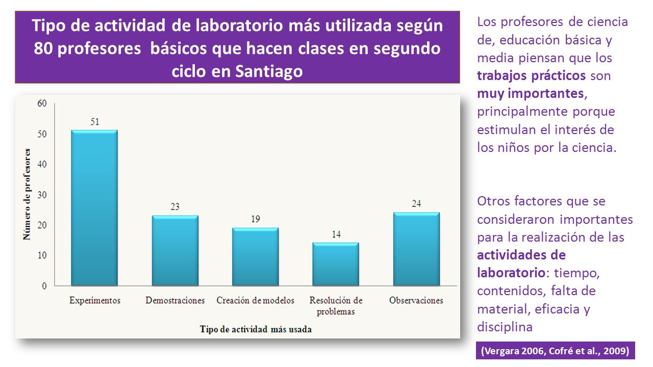 Tipo de actividad de laboratorio más utilizada según 80 profesores básicos que hacen clases en segundo ciclo en Santiago