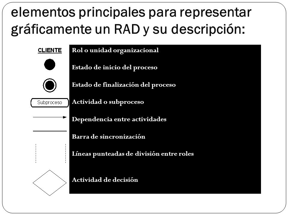 elementos principales para representar gráficamente un RAD y su descripción: