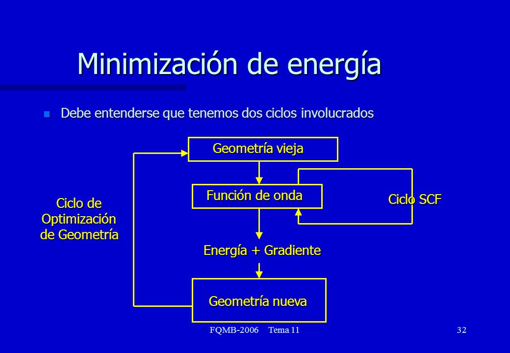 Minimización de energía