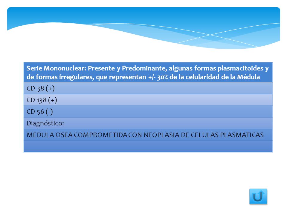 Serie Mononuclear: Presente y Predominante, algunas formas plasmacitoides y de formas irregulares, que representan +/- 30% de la celularidad de la Médula
