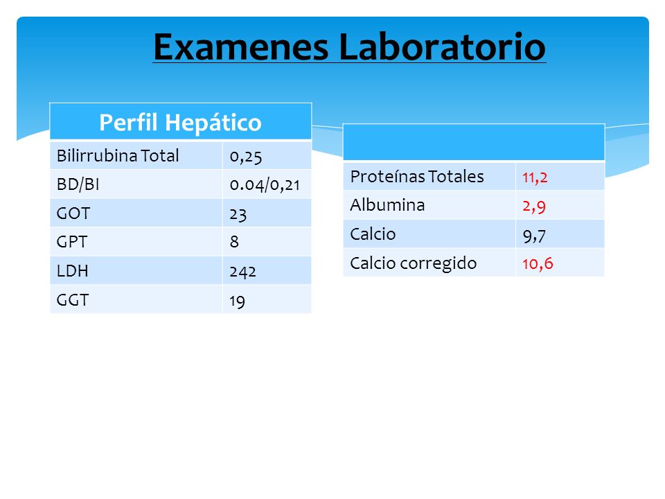 Examenes Laboratorio Perfil Hepático Bilirrubina Total 0,25 BD/BI