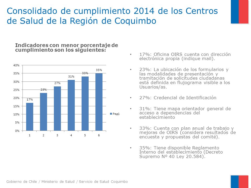 Consolidado de cumplimiento 2014 de los Centros de Salud de la Región de Coquimbo