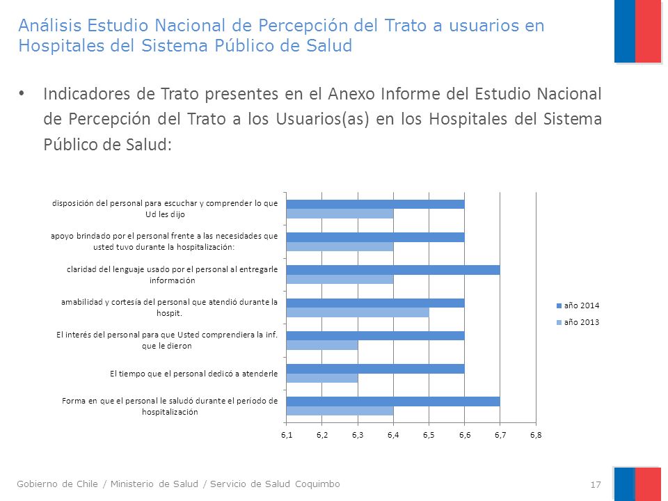 Análisis Estudio Nacional de Percepción del Trato a usuarios en Hospitales del Sistema Público de Salud