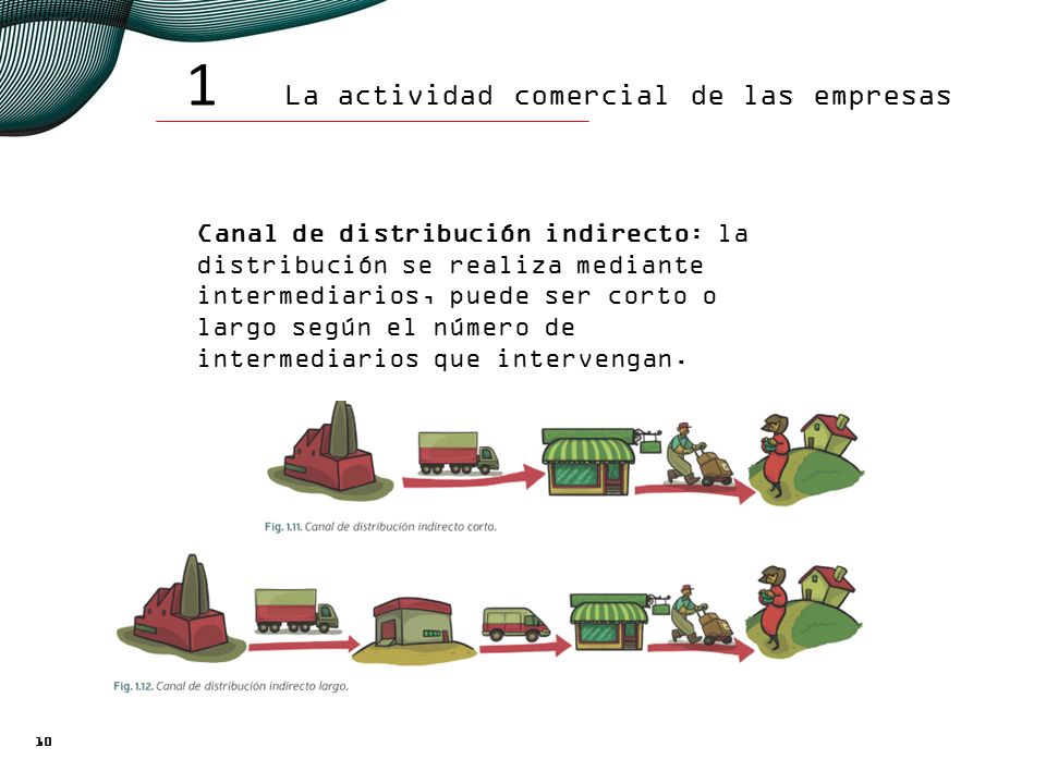 Canal de distribución indirecto: la distribución se realiza mediante intermediarios, puede ser corto o largo según el número de intermediarios que intervengan.
