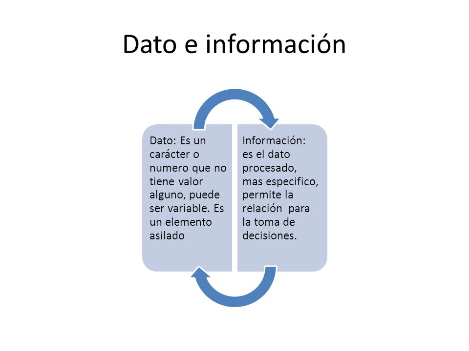 Dato e información Dato: Es un carácter o numero que no tiene valor alguno, puede ser variable. Es un elemento asilado.