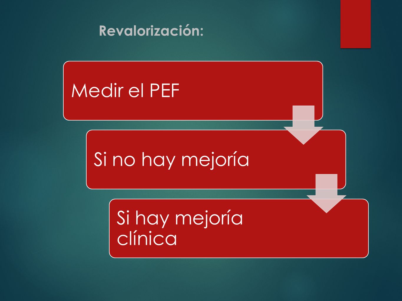 Revalorización: Medir el PEF Si no hay mejoría Si hay mejoría clínica