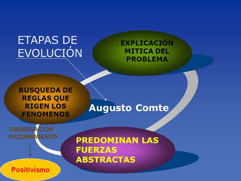 EXPLICACIÓN MITICA DEL PROBLEMA BUSQUEDA DE REGLAS QUE RIGEN LOS