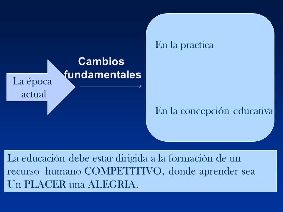 En la practica En la concepción educativa. Cambios. fundamentales. La época. actual. La educación debe estar dirigida a la formación de un.