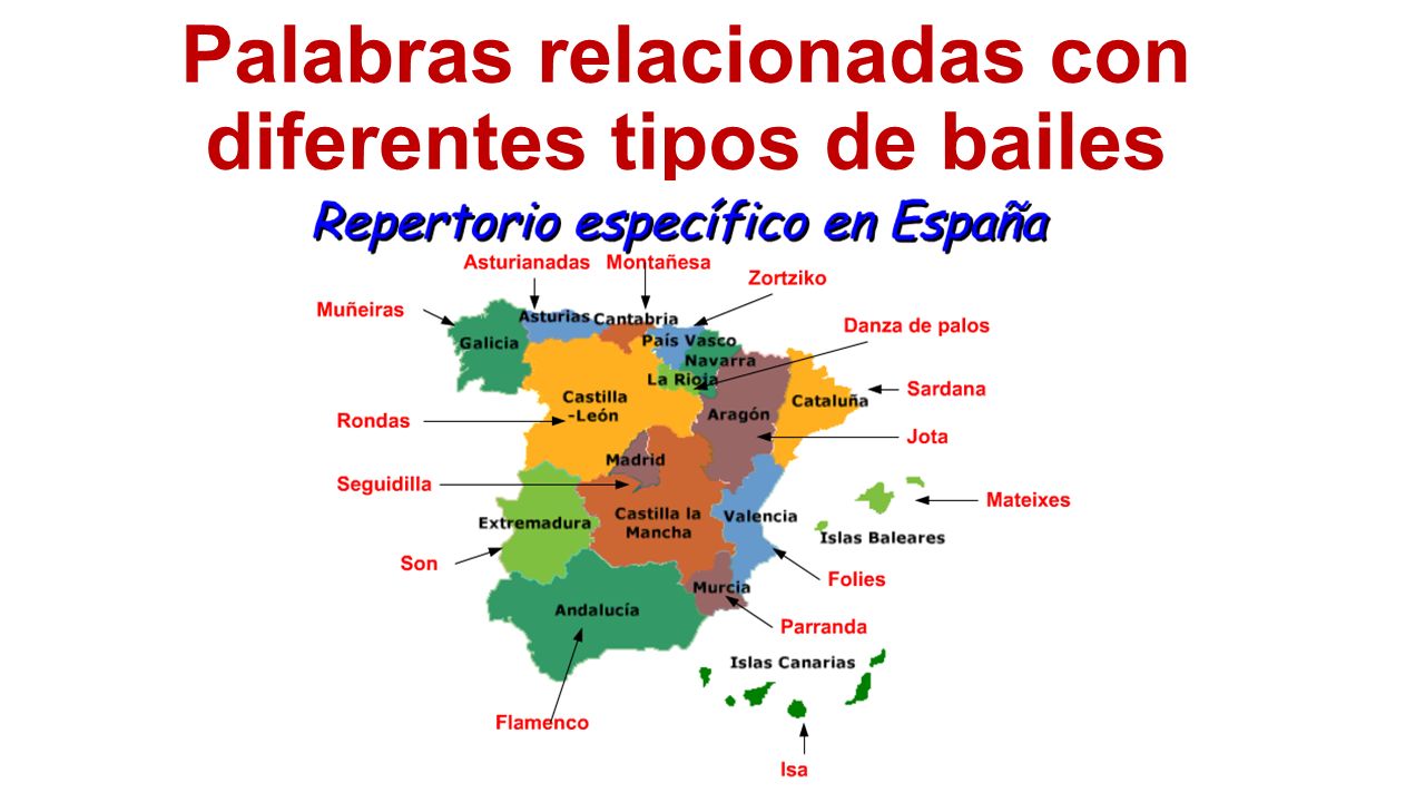 Palabras relacionadas con diferentes tipos de bailes