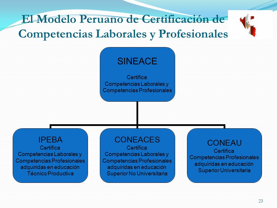 El Modelo Peruano de Certificación de Competencias Laborales y Profesionales