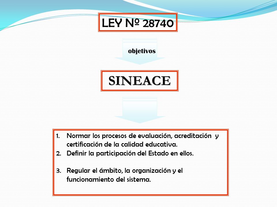 LEY Nº objetivos. SINEACE. Normar los procesos de evaluación, acreditación y certificación de la calidad educativa.