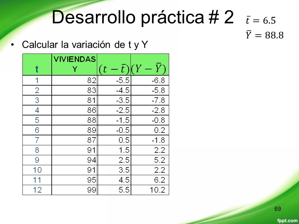Desarrollo práctica # 2 𝑡 =6.5 𝑌 =88.8 Calcular la variación de t y Y