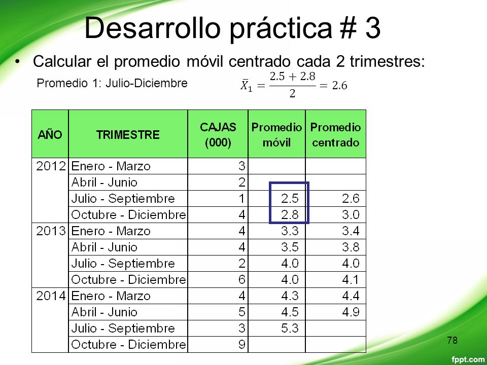 Desarrollo práctica # 3 Calcular el promedio móvil centrado cada 2 trimestres: Promedio 1: Julio-Diciembre.