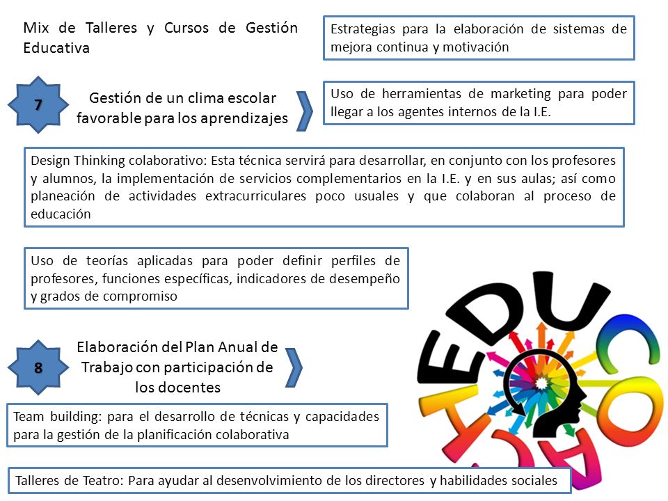 Gestión de un clima escolar favorable para los aprendizajes