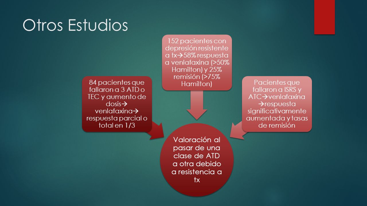 Otros Estudios Valoración al pasar de una clase de ATD a otra debido a resistencia a tx.