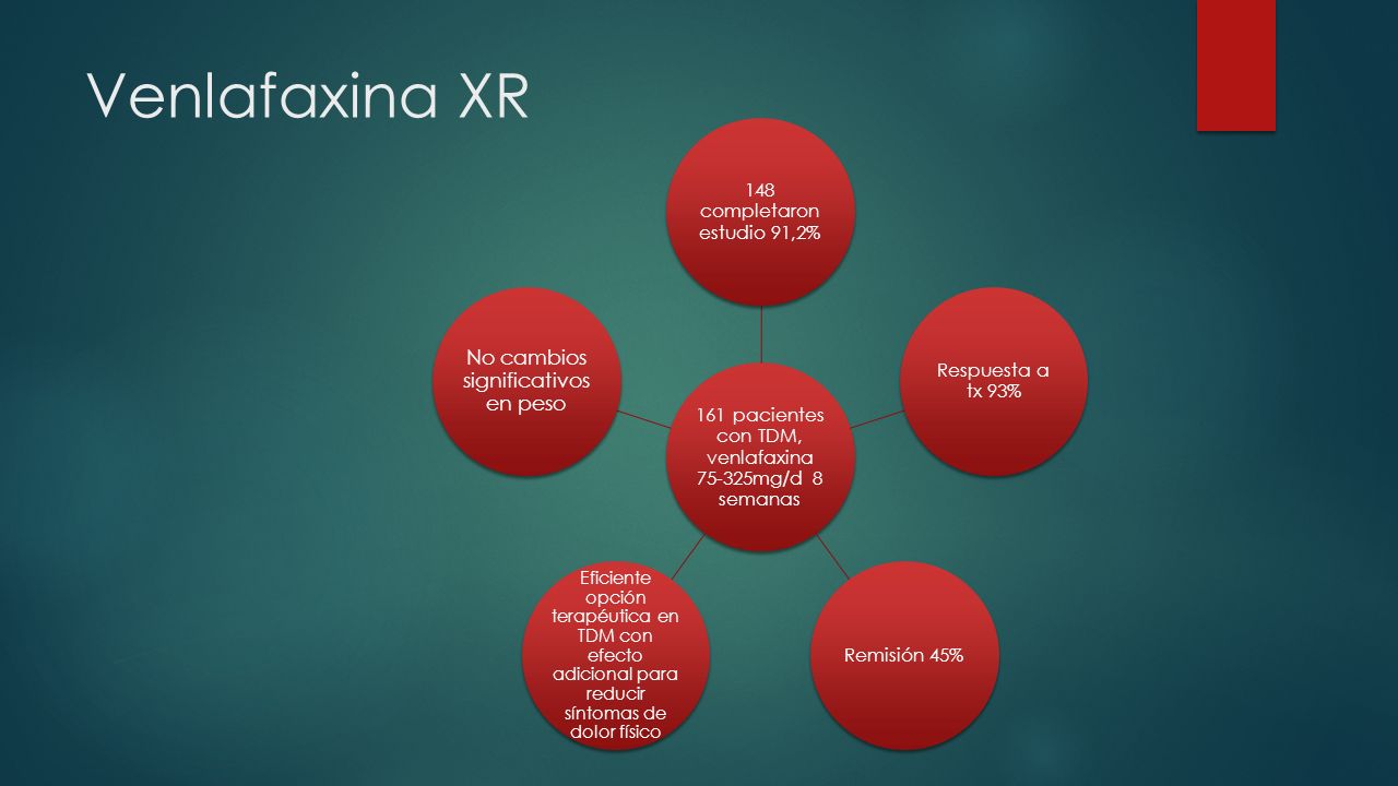 Venlafaxina XR 148 completaron estudio 91,2% Respuesta a tx 93%