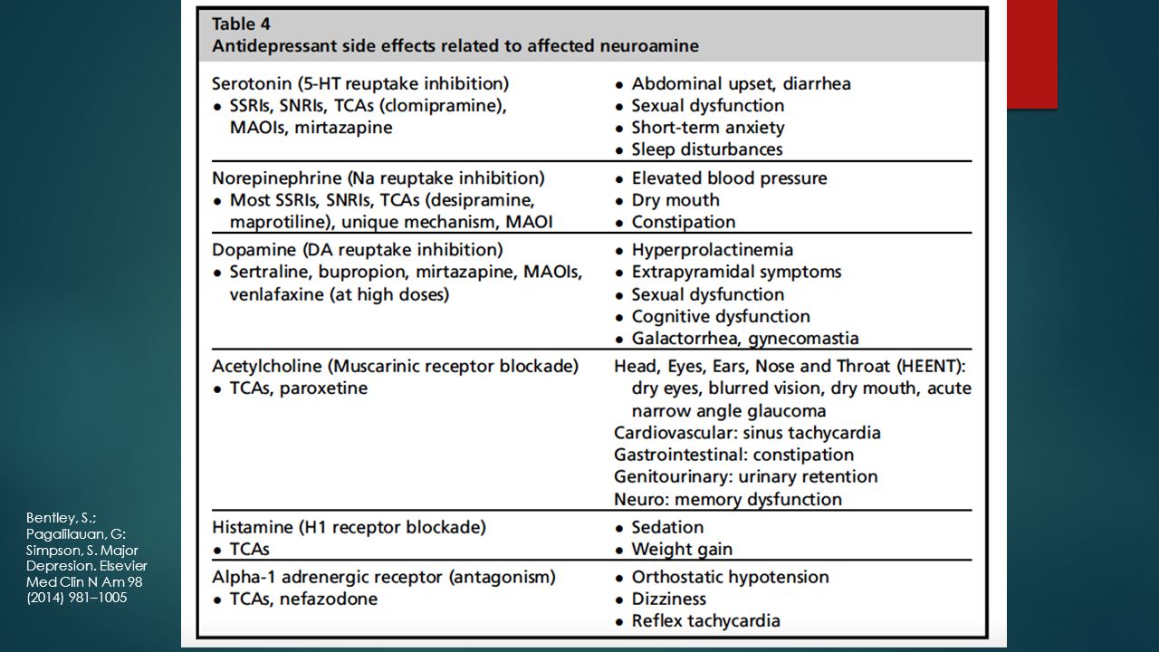 Bentley, S. ; Pagalilauan, G: Simpson, S. Major Depresion