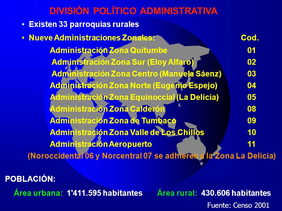 DIVISIÓN POLÍTICO ADMINISTRATIVA