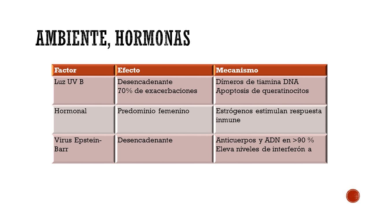 AMBIENTE, HORMONAS Factor Efecto Mecanismo Luz UV B Desencadenante