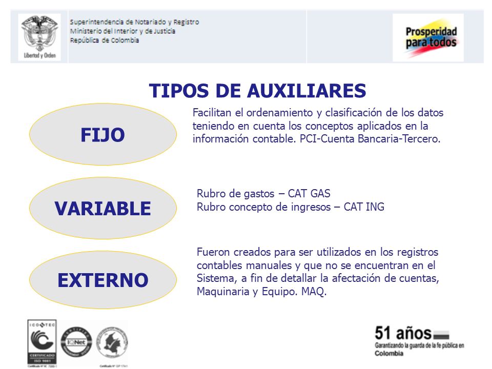 TIPOS DE AUXILIARES FIJO VARIABLE EXTERNO