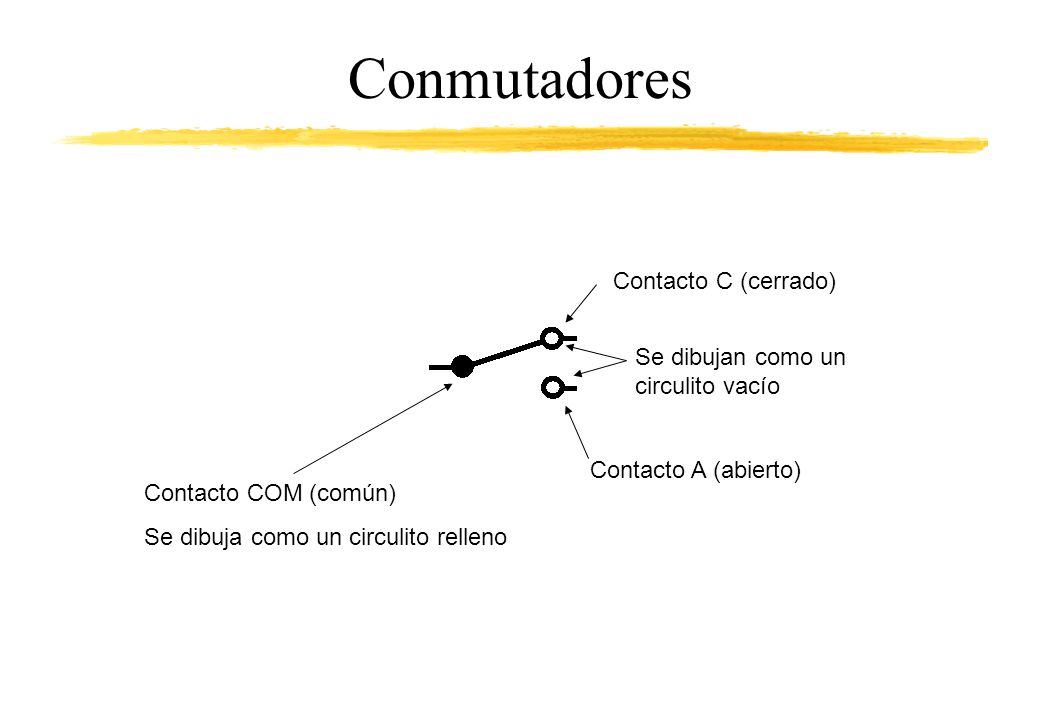 Conmutadores Contacto C (cerrado) Se dibujan como un circulito vacío