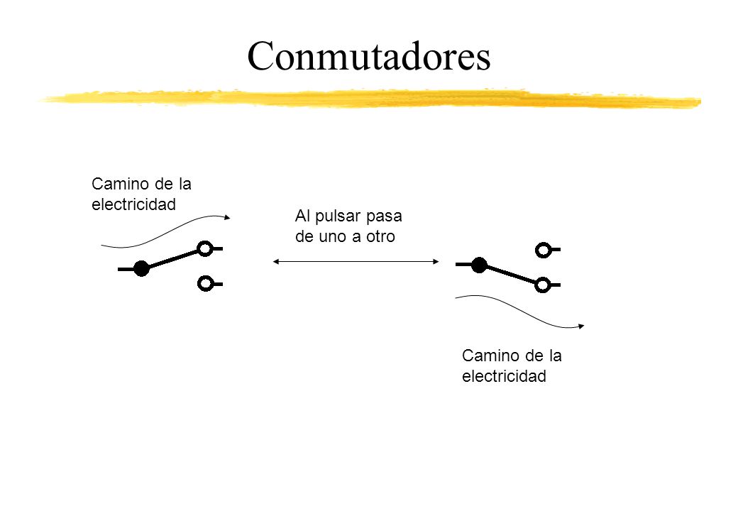 Conmutadores Camino de la electricidad Al pulsar pasa de uno a otro