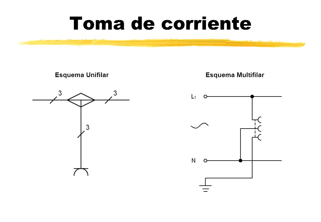 Toma de corriente Esquema Unifilar Esquema Multifilar