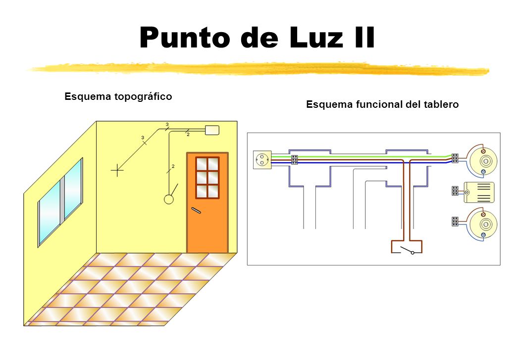 Punto de Luz II Esquema topográfico Esquema funcional del tablero