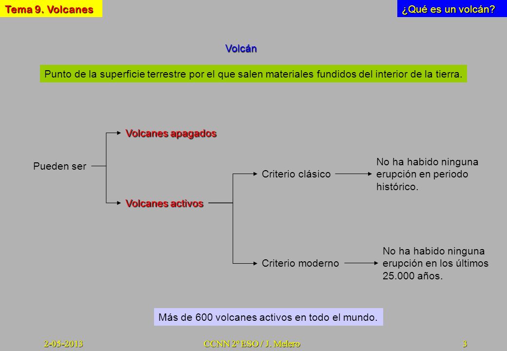 No ha habido ninguna erupción en periodo histórico. Pueden ser