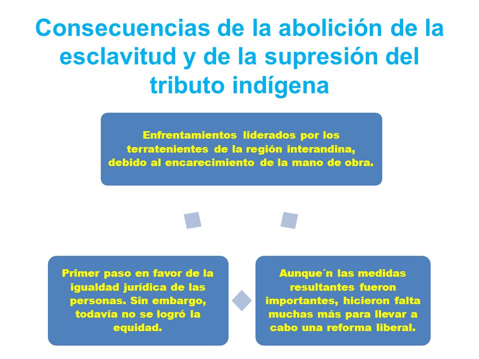 Consecuencias de la abolición de la esclavitud y de la supresión del tributo indígena