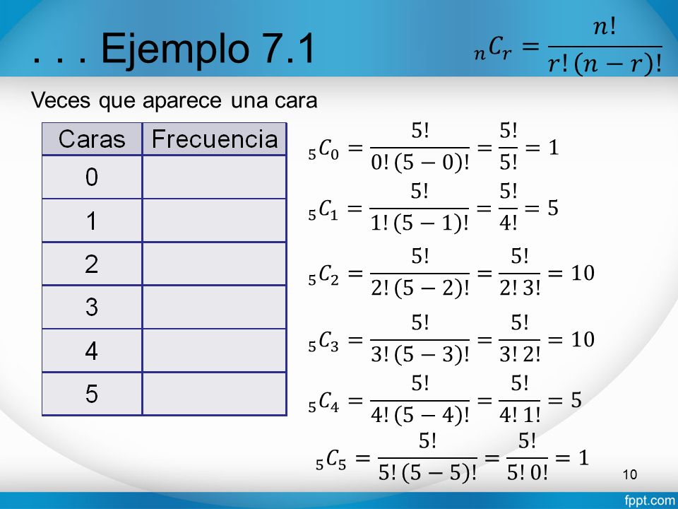 . . . Ejemplo 7.1 𝑛 𝐶 𝑟 = 𝑛! 𝑟! 𝑛−𝑟 ! Veces que aparece una cara