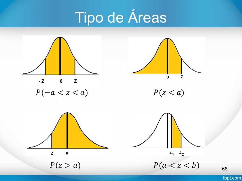 Tipo de Áreas 𝑃(−𝑎<𝑧<𝑎) 𝑃(𝑧<𝑎) 𝑃(𝑧>𝑎) 𝑃(𝑎<𝑧<𝑏)